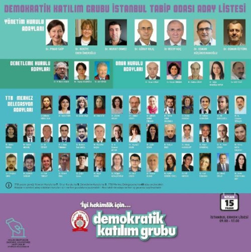 İstanbul Tabip Odası seçimlerini demokrat hekimler kazandı - Resim : 3