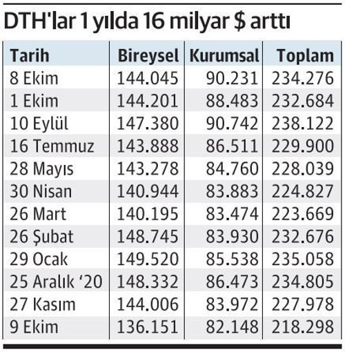 Kurlar rekor üzerine rekor kırıyor: Dolarda yükseliş ne zaman duracak? - Resim : 1