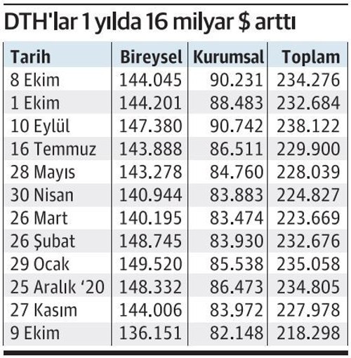 Kurlar rekor üzerine rekor kırıyor: Dolarda yükseliş ne zaman duracak? - Resim : 1