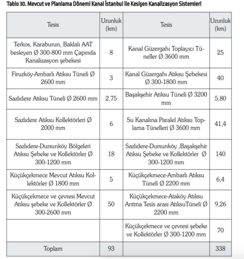Kanal İstanbul için yıkılıp tekrar yapılacak kanalizasyon ve arıtmaya 1,1 milyar dolar ödeyeceğiz - Resim : 2