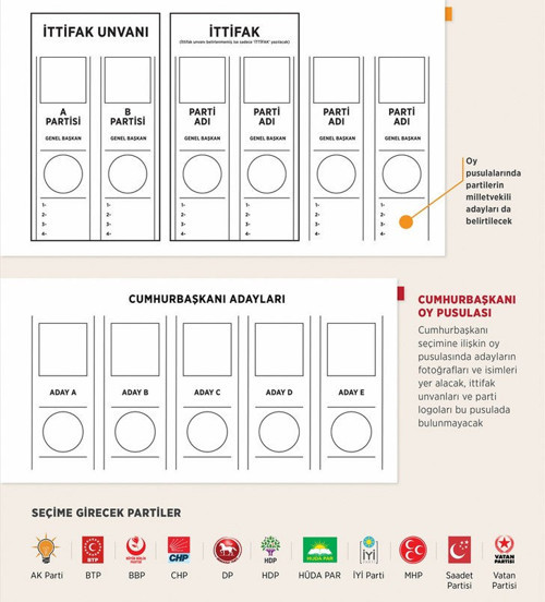 154 milyon 159 bin 80 oy pusulası basılacak - Resim : 1