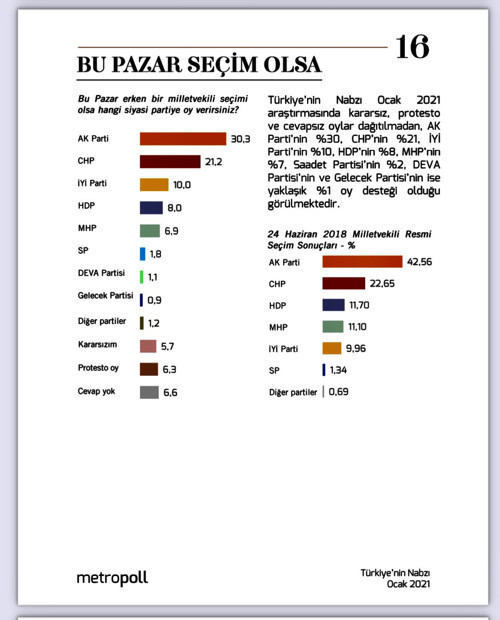 Metropoll'den yeni seçim anketi - Resim : 1