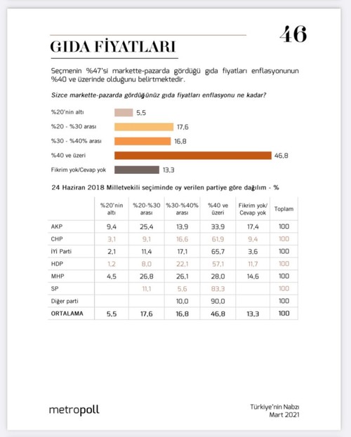 Halkın yaklaşık yüzde 50'si Gezi Parkı'nın İBB'nin elinden alınmasını onaylamıyor - Resim : 2