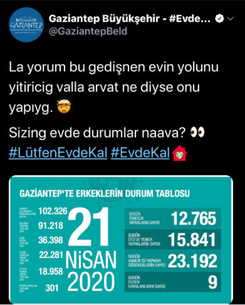 Gaziantep Belediyesi hesabından ölümlerle dalga geçilen paylaşım: Hamur işi yapmayı öğrenenlerin sayısı - Resim : 1