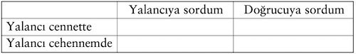 Yalancının hakkından gelmek! - Resim : 2