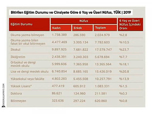 Türkiye ne zaman medeniydi ki - Resim : 1