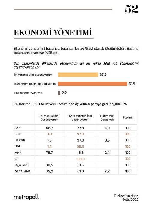 Metropoll Araştırma: MHP'lilerin ekonomi yönetimine güveni, AKP'lilerden daha yüksek - Resim: 4