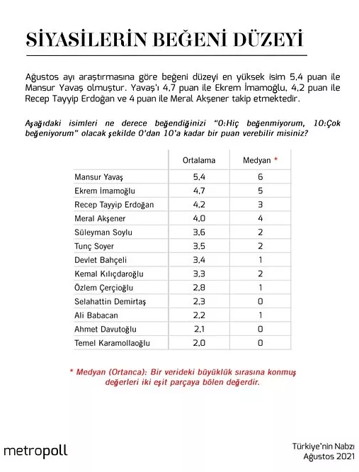Fehmi Koru: AK Partililer de artık o tehlikeli soruyu soruyor: 'AK Parti giderse ne olacak?' - Resim : 1