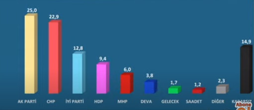 'Erdoğan'ın şansı kalmadı, her durumda kaybediyor!' - Resim : 1