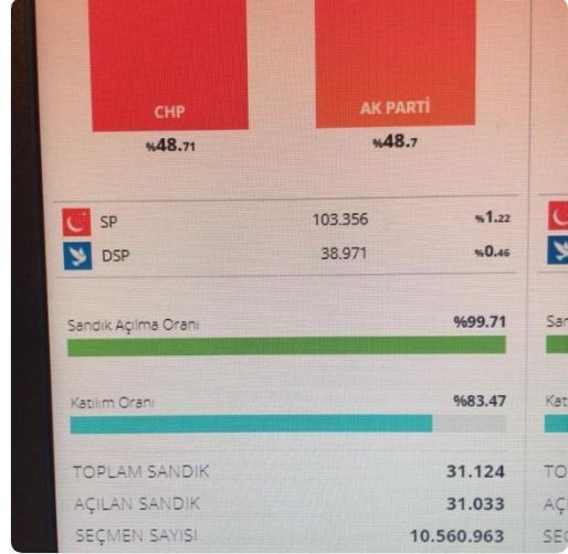Anadolu Ajansı veri girişini durdurdu - Resim : 1