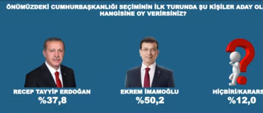 'Erdoğan'ın şansı kalmadı, her durumda kaybediyor!' - Resim : 5