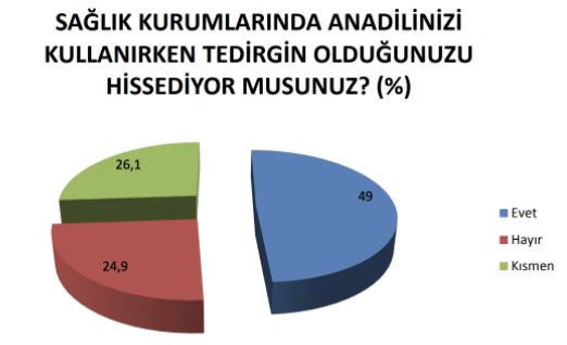 Devlet kurumlarında çalışanların yarıdan fazlası anadilinde konuşmaya çekiniyor - Resim : 9
