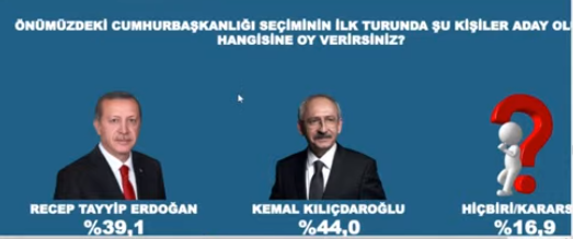 'Erdoğan'ın şansı kalmadı, her durumda kaybediyor!' - Resim : 4
