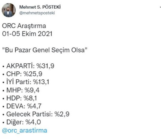 ORC seçim anketi: İttifaklar düşüşte, DEVA yükseliyor - Resim : 1