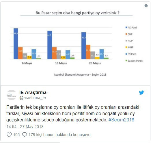 İstanbul Ekonomi Araştırma: Hiçbir itttifak çoğunluk sağlayamıyor - Resim : 2