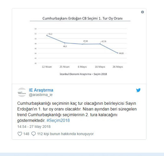 İstanbul Ekonomi Araştırma: Hiçbir itttifak çoğunluk sağlayamıyor - Resim : 3