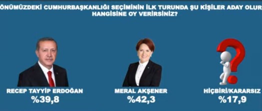 'Erdoğan'ın şansı kalmadı, her durumda kaybediyor!' - Resim : 3