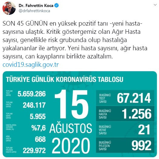 Türkiye'de Coronavirus tablosu: Son 45 günün en yüksek yeni hasta sayısına ulaşıldı - Resim : 1