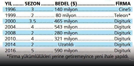 Yeni yayın ihalesi için en yüksek teklif ne kadar? - Resim : 1