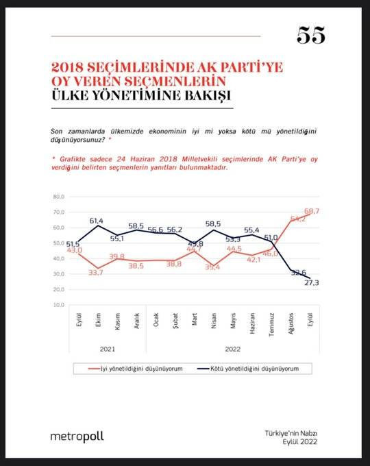 Metropoll Araştırma: MHP'lilerin ekonomi yönetimine güveni, AKP'lilerden daha yüksek - Resim: 3