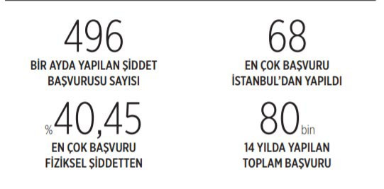 Kadınlar en çok yakınındaki erkek tarafından şiddette maruz kalıyor - Resim : 1