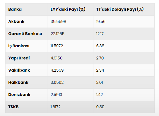 Türkiye Varlık Fonu, Türk Telekom'un hisselerini satın almak istiyor - Resim : 1
