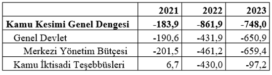 Mahfi Eğilmez OVP'yi değerlendirdi: Demek ki zam yağmuru kapıda, seçim yılında nasıl olacak? - Resim : 2