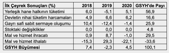 Mahfi Eğilmez: TÜİK'in bağımsız yapıya kavuşturulması reformların önemli bir parçası - Resim : 2