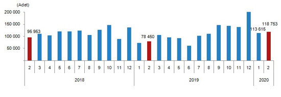 İpotekli konut satışında patlama: Yüzde 400 artış - Resim : 1