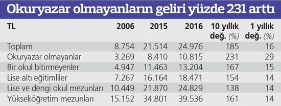 Okuyan fakirleşti, okumayan zenginleşti - Resim : 2