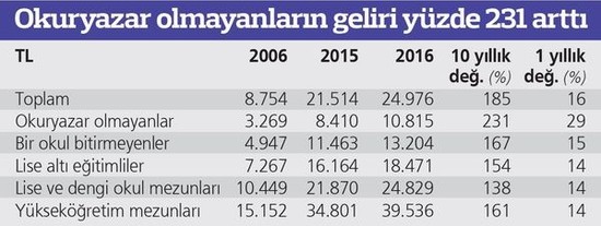 Okuyan fakirleşti, okumayan zenginleşti - Resim : 2