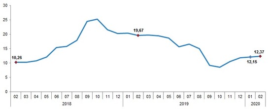 TÜFE yüzde 12,37: Enflasyon dört aydır çift hanede - Resim : 2