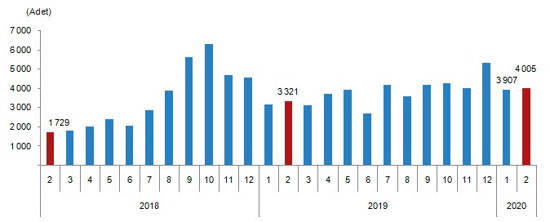 İpotekli konut satışında patlama: Yüzde 400 artış - Resim : 5
