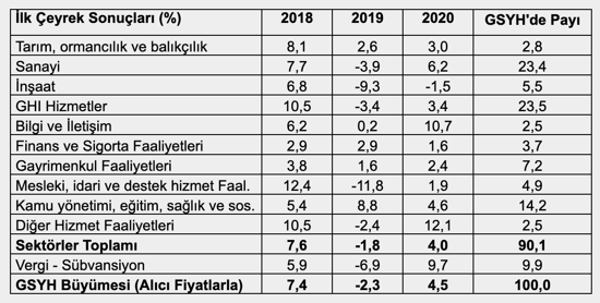 Mahfi Eğilmez: TÜİK'in bağımsız yapıya kavuşturulması reformların önemli bir parçası - Resim : 1