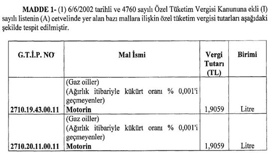 İndirim 24 saat sürmedi: Motorine ÖTV zammı - Resim : 1