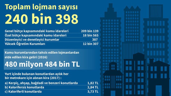OVP'den çıkan sürpriz: Lojman satışı - Resim : 1