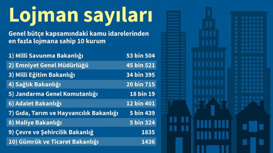 OVP'den çıkan sürpriz: Lojman satışı - Resim : 2