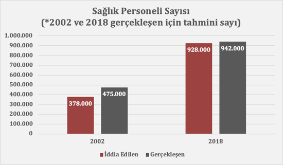 OECD Erdoğan'ı yalanladı: 'En çok yoğun bakım yatağı olan ülkeyiz' demişti - Resim : 3