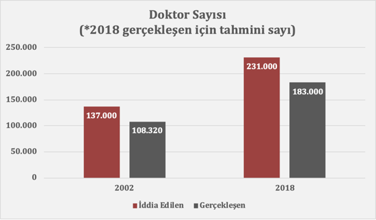 OECD Erdoğan'ı yalanladı: 'En çok yoğun bakım yatağı olan ülkeyiz' demişti - Resim : 1