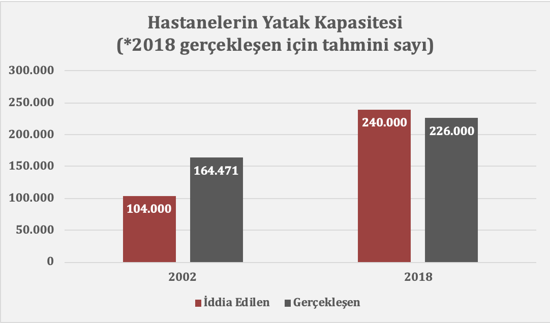 OECD Erdoğan'ı yalanladı: 'En çok yoğun bakım yatağı olan ülkeyiz' demişti - Resim : 2