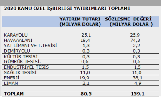 Prof. Dr. Esfender Korkmaz: Kamu-özel işbirliğinde kâr özel sektöre, zarar devlete - Resim : 1
