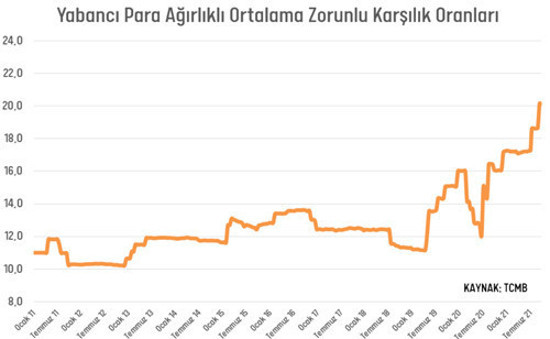 Merkez Bankası zorunlu karşılıktan 3,8 milyar dolar bekliyor - Resim : 1