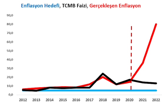 Mahfi Eğilmez: Enflasyon kendi kendini besleyen bir mekanizma halini alıyor - Resim : 1