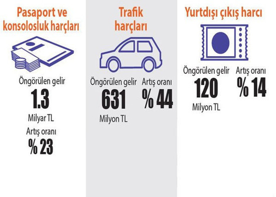 Trafik, pasaport ve tapu harçlarına zam - Resim : 2