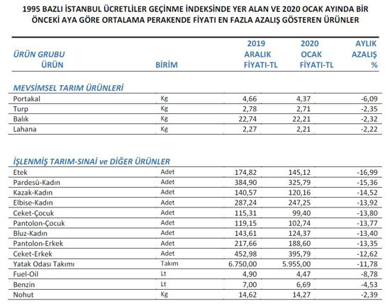 Ocak ayında en fazla salatalığın fiyatı arttı - Resim : 2