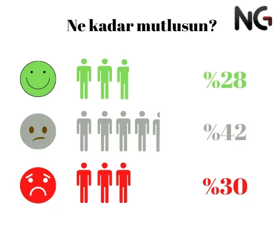 Türkiye'de her üç kişiden biri ekonomi yüzünden stresli - Resim : 2