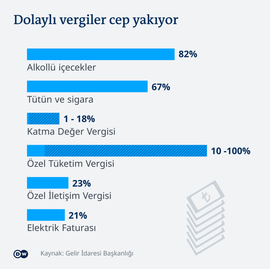 Türkiye’de vergi sistemi: Şirketlere af, çalışana yük - Resim : 2