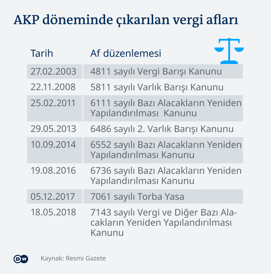 Türkiye’de vergi sistemi: Şirketlere af, çalışana yük - Resim : 3