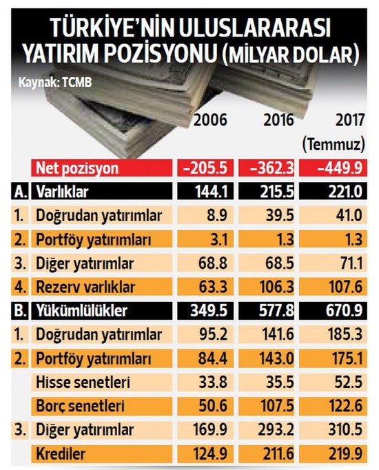 Türkiye’nin borç defteri kabardı - Resim : 1