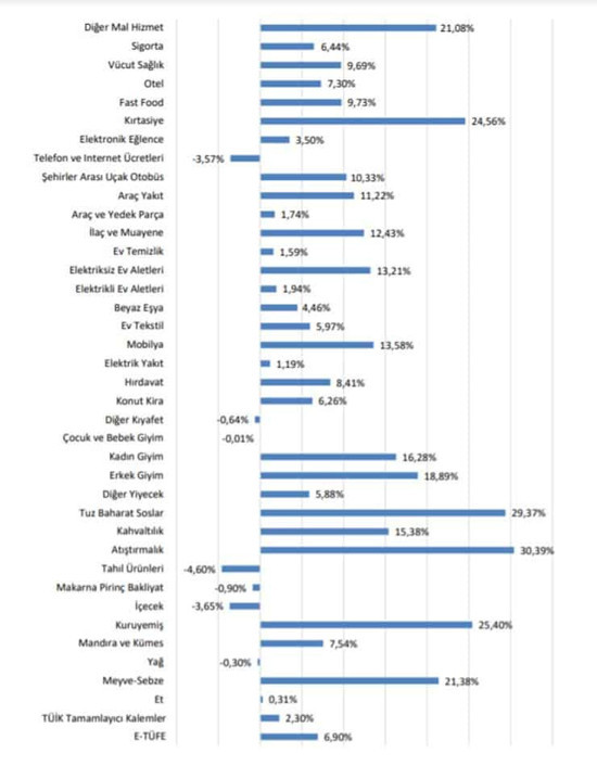 ENAG: Enflasyon ekimde yüzde 49,87 | TÜİK'e göre enflasyon yüzde 19,89 - Resim : 2